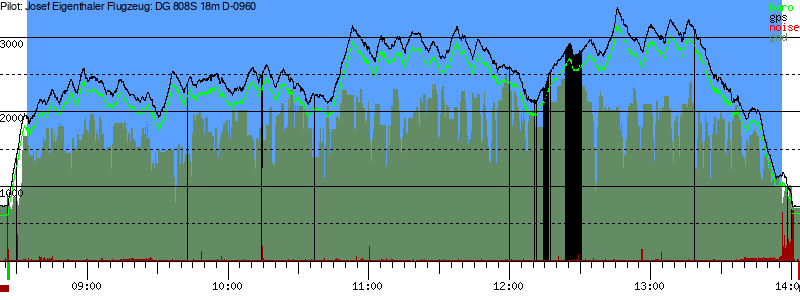 Barometer
